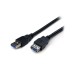 Cables USB