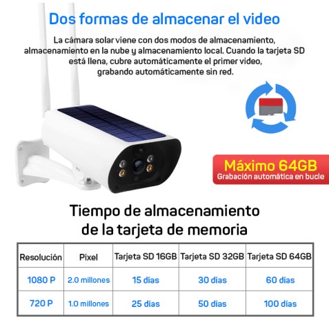 REACONDICIONADO CAMARA IP SOLAR TIPO...