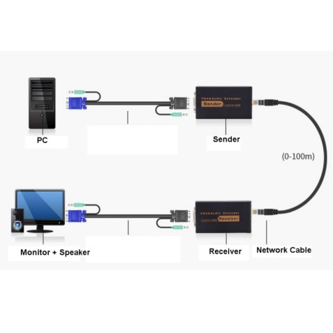 EXTENDER VGA 100 METROS UTP CROMAD