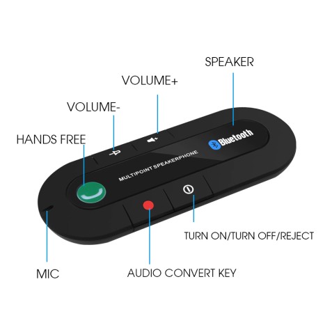 MANOS LIBRES BLUETOOTH 5.0 SIN...