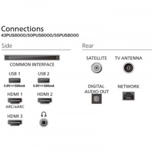 TELEVISOR PHILIPS QLED 43PUS8400 43"...