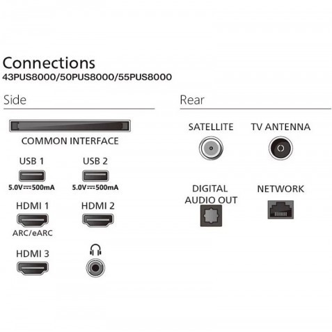 TELEVISOR PHILIPS QLED 43PUS8400 43"...