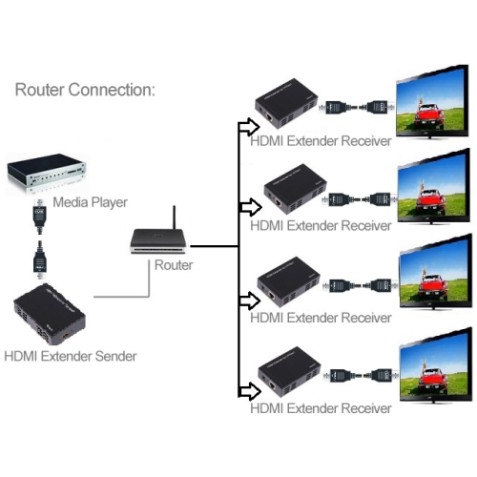 Extender HDMI 100 Metros IR CROMAD UTP